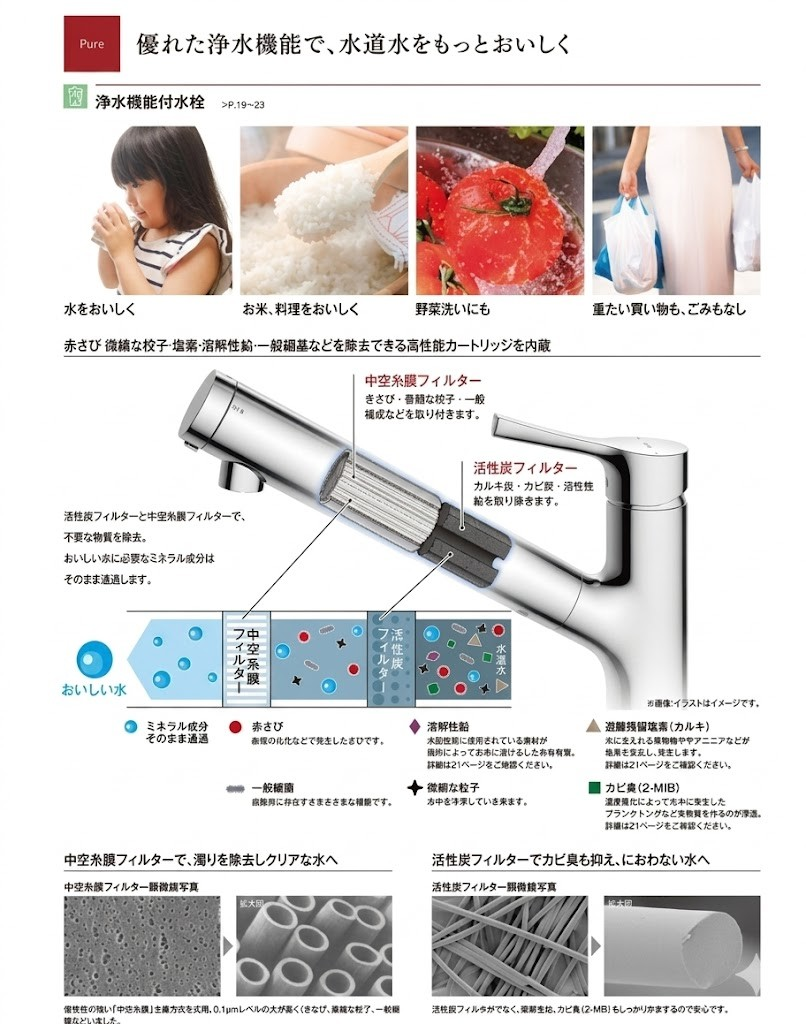 TOTO TKS05322J 機能説明2