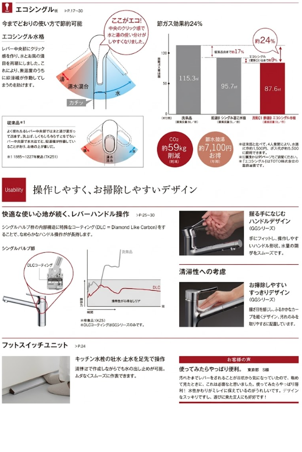 TOTO エコシングル水栓 TKS05305JA 機能説明